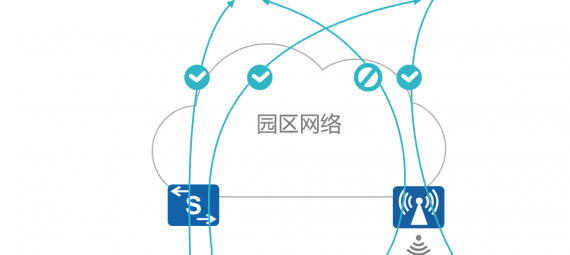 網絡準入控制解決方案